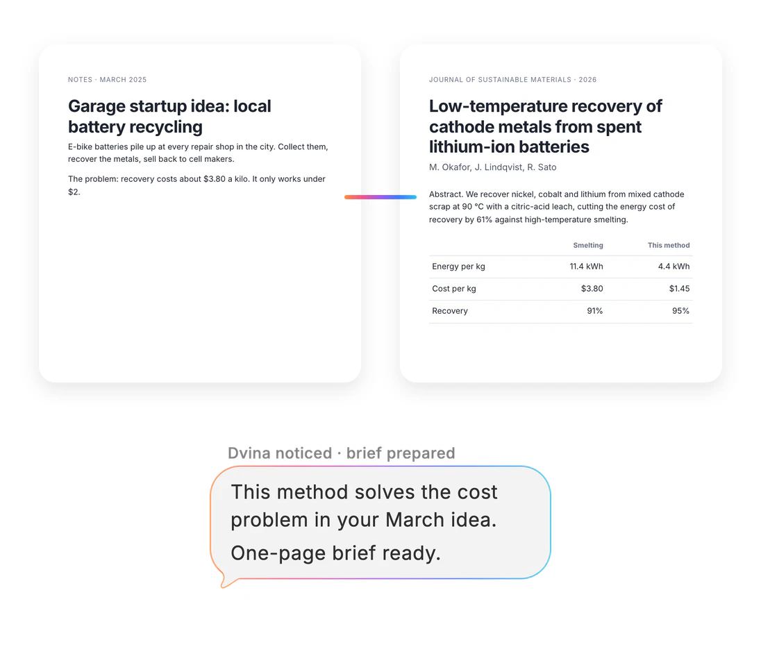 Two first pages: your March 2025 notes on a battery-recycling startup and today’s paper on low-temperature cathode recovery, joined by a line of light. Dvina noticed, brief prepared: This method solves the cost problem in your March idea. One-page brief ready.
