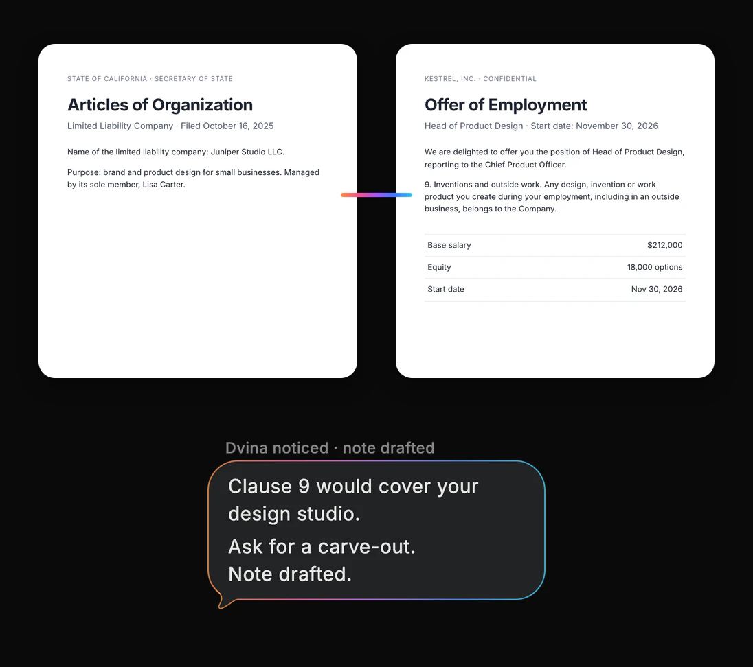 Two first pages: Juniper Studio LLC’s Articles of Organization, filed October 2025, and the Kestrel offer of employment uploaded today, joined by a line of light. Dvina noticed, note drafted: Clause 9 would cover your design studio. Ask for a carve-out.