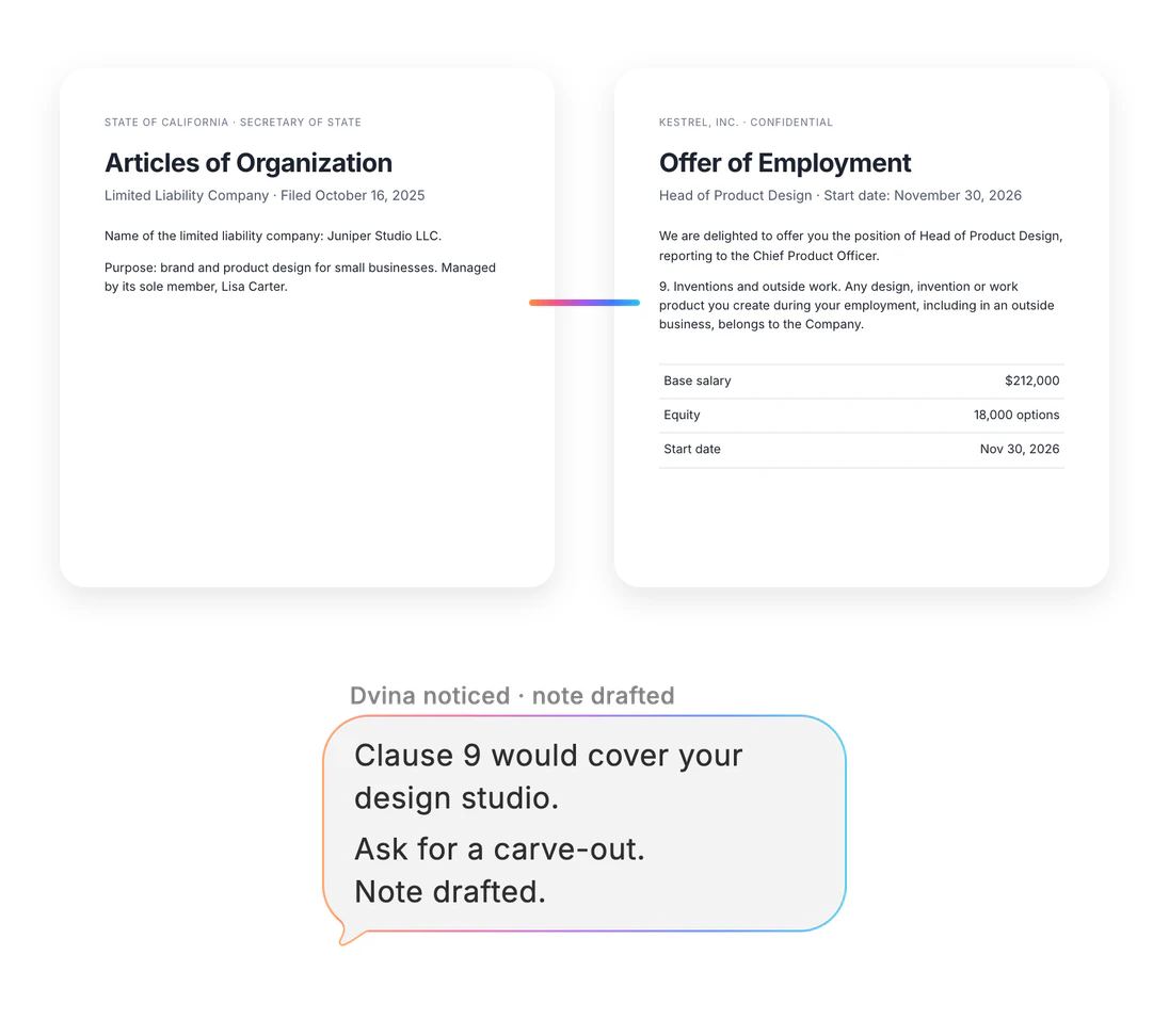 Two first pages: Juniper Studio LLC’s Articles of Organization, filed October 2025, and the Kestrel offer of employment uploaded today, joined by a line of light. Dvina noticed, note drafted: Clause 9 would cover your design studio. Ask for a carve-out.