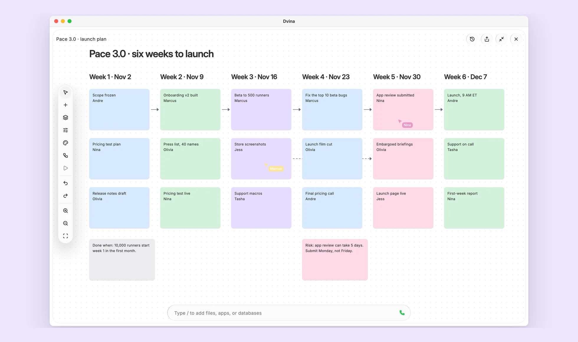 A six-week launch plan: columns of notes by week with owners and arrows.