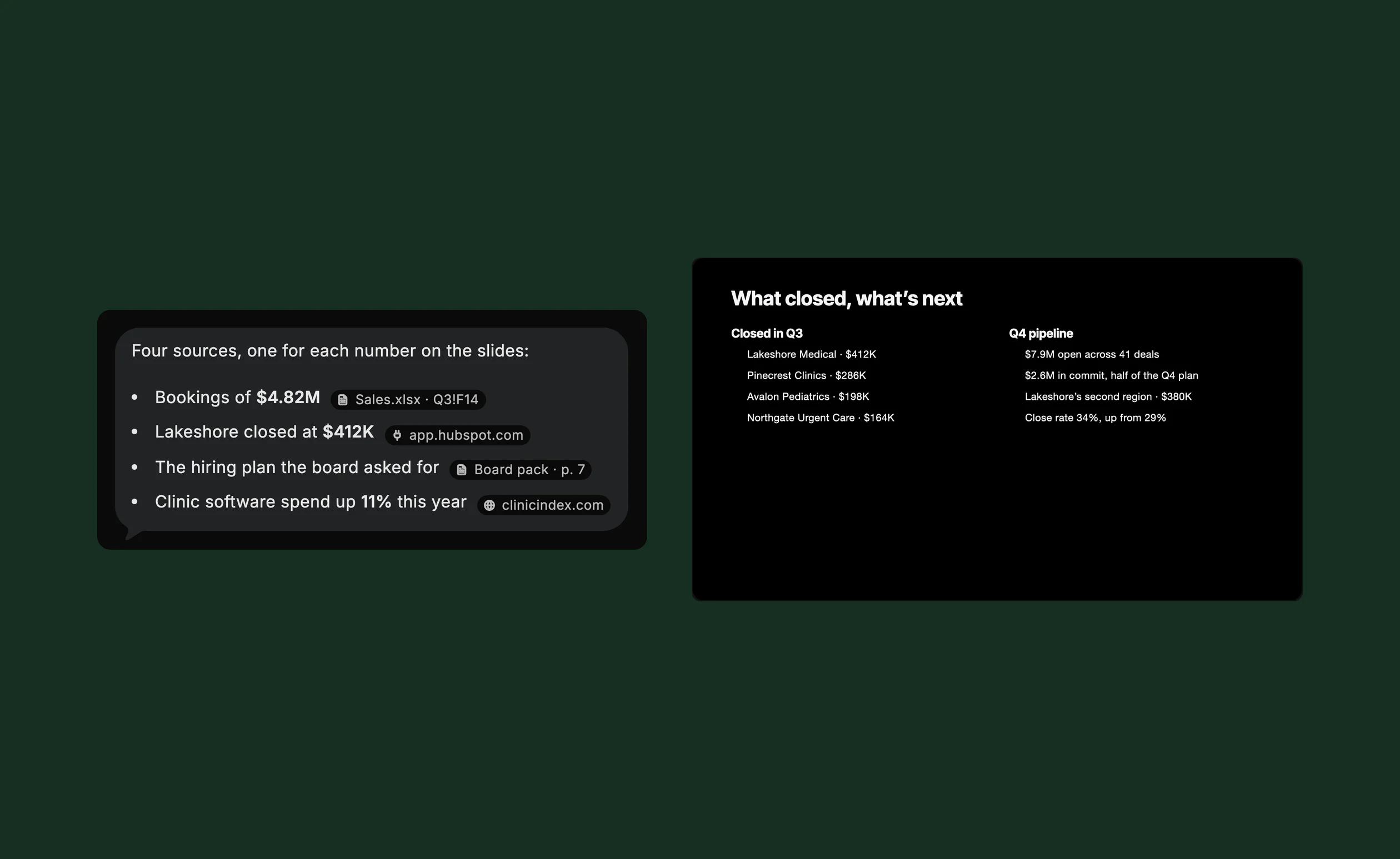 Dvina’s reply with its four sources, one per figure (a sales sheet cell, a CRM deal, a board pack’s page and a web page), beside the deck’s “What closed, what’s next” slide.
