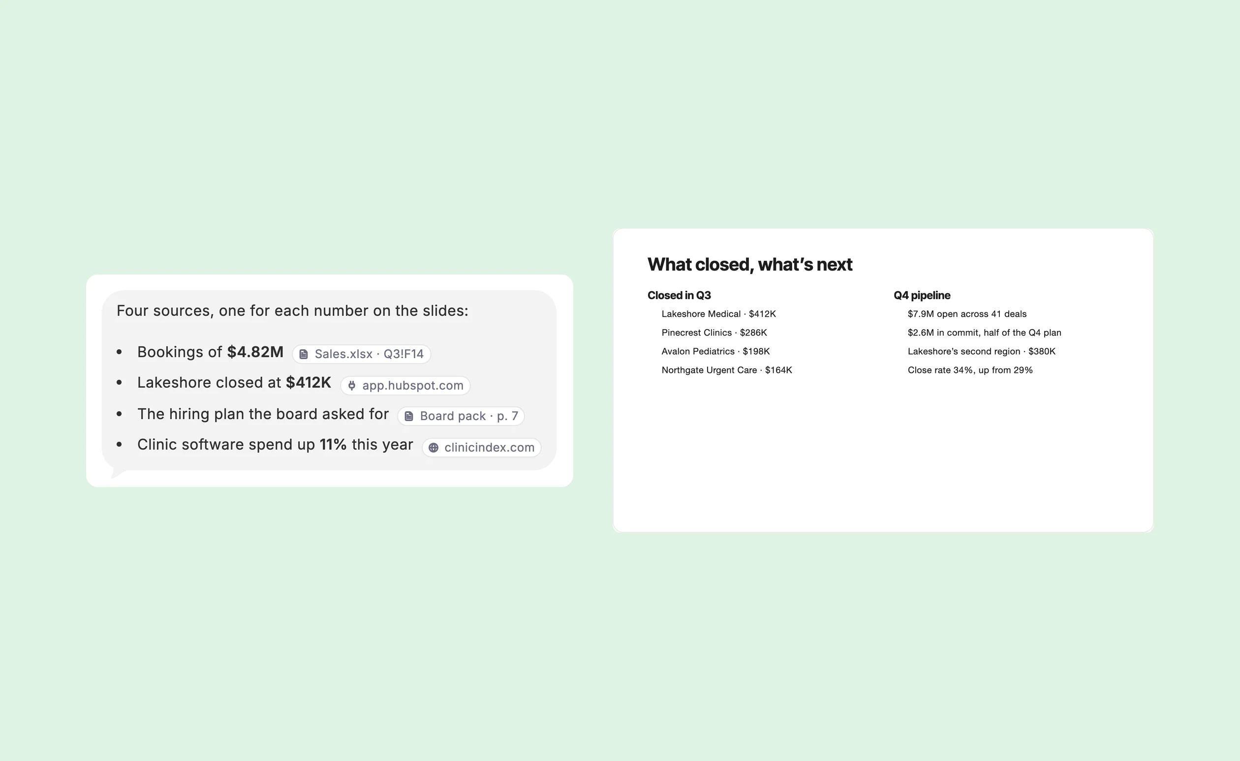 Dvina’s reply with its four sources, one per figure (a sales sheet cell, a CRM deal, a board pack’s page and a web page), beside the deck’s “What closed, what’s next” slide.