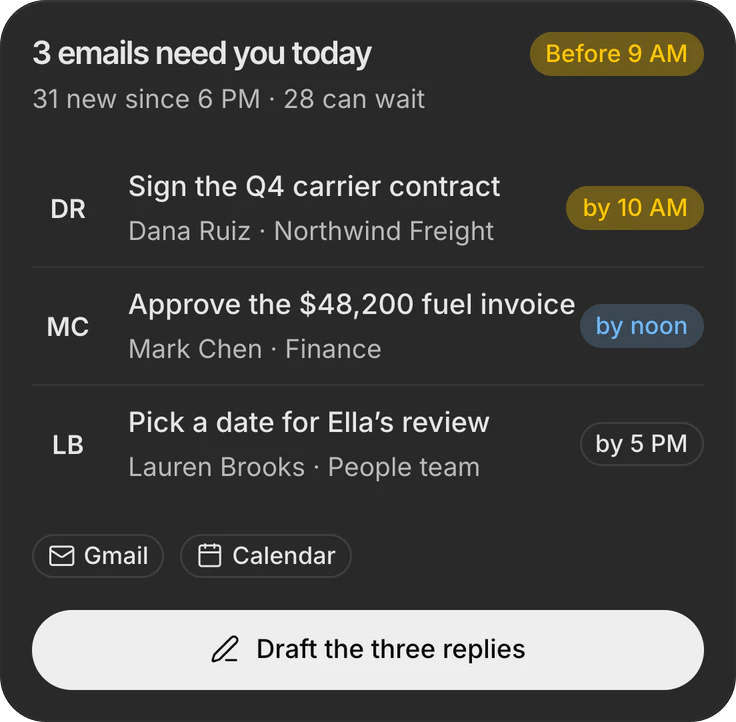 La risposta di Dvina: 3 email richiedono la tua attenzione oggi, prima delle 9. Firma il contratto con il vettore per il quarto trimestre, Dana Ruiz, entro le 10. Approva la fattura del carburante da 48.200 $, Mark Chen, entro mezzogiorno. Scegli una data per la valutazione di Ella, Lauren Brooks, entro le 17. Da Gmail e Calendar.