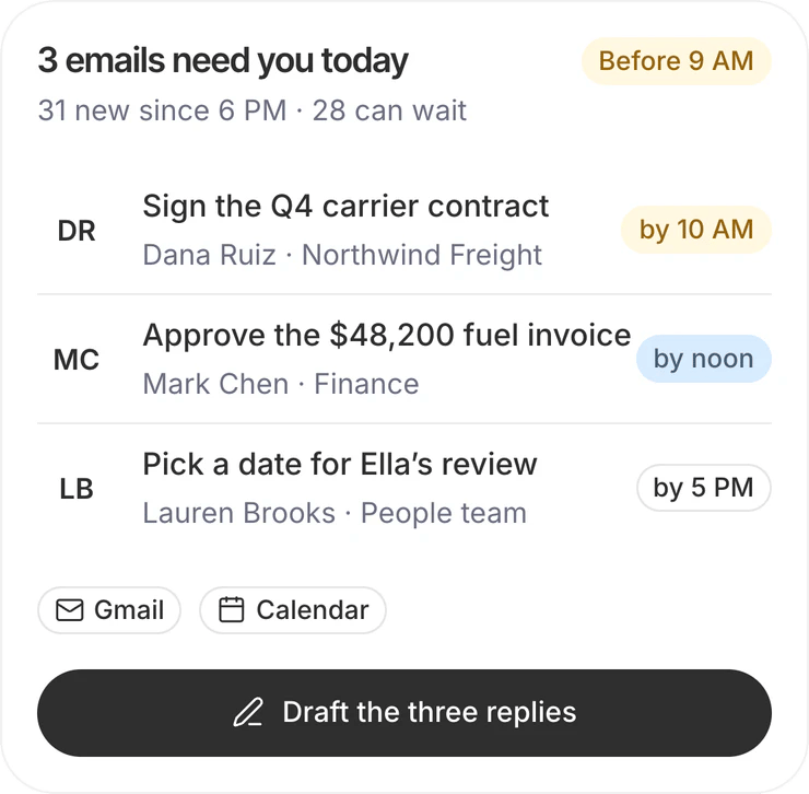 La risposta di Dvina: 3 email richiedono la tua attenzione oggi, prima delle 9. Firma il contratto con il vettore per il quarto trimestre, Dana Ruiz, entro le 10. Approva la fattura del carburante da 48.200 $, Mark Chen, entro mezzogiorno. Scegli una data per la valutazione di Ella, Lauren Brooks, entro le 17. Da Gmail e Calendar.